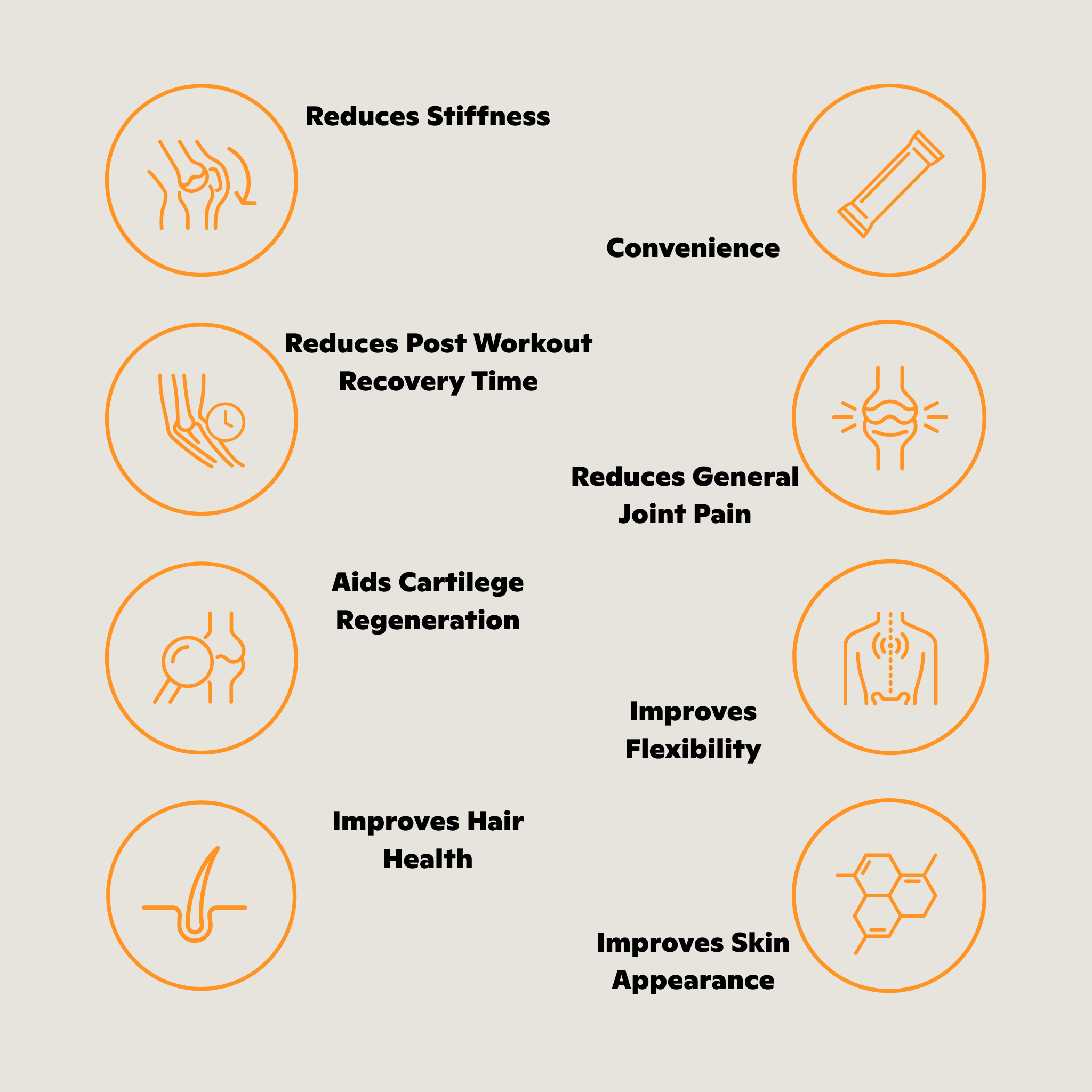 OOST Joint Care Benefits listed, reduces stiffness, convenience, reduces post workout recovery time, reduces general joint pain, aids cartilege regeneration, improves flexibility, improves hair heath, improves skin appearance