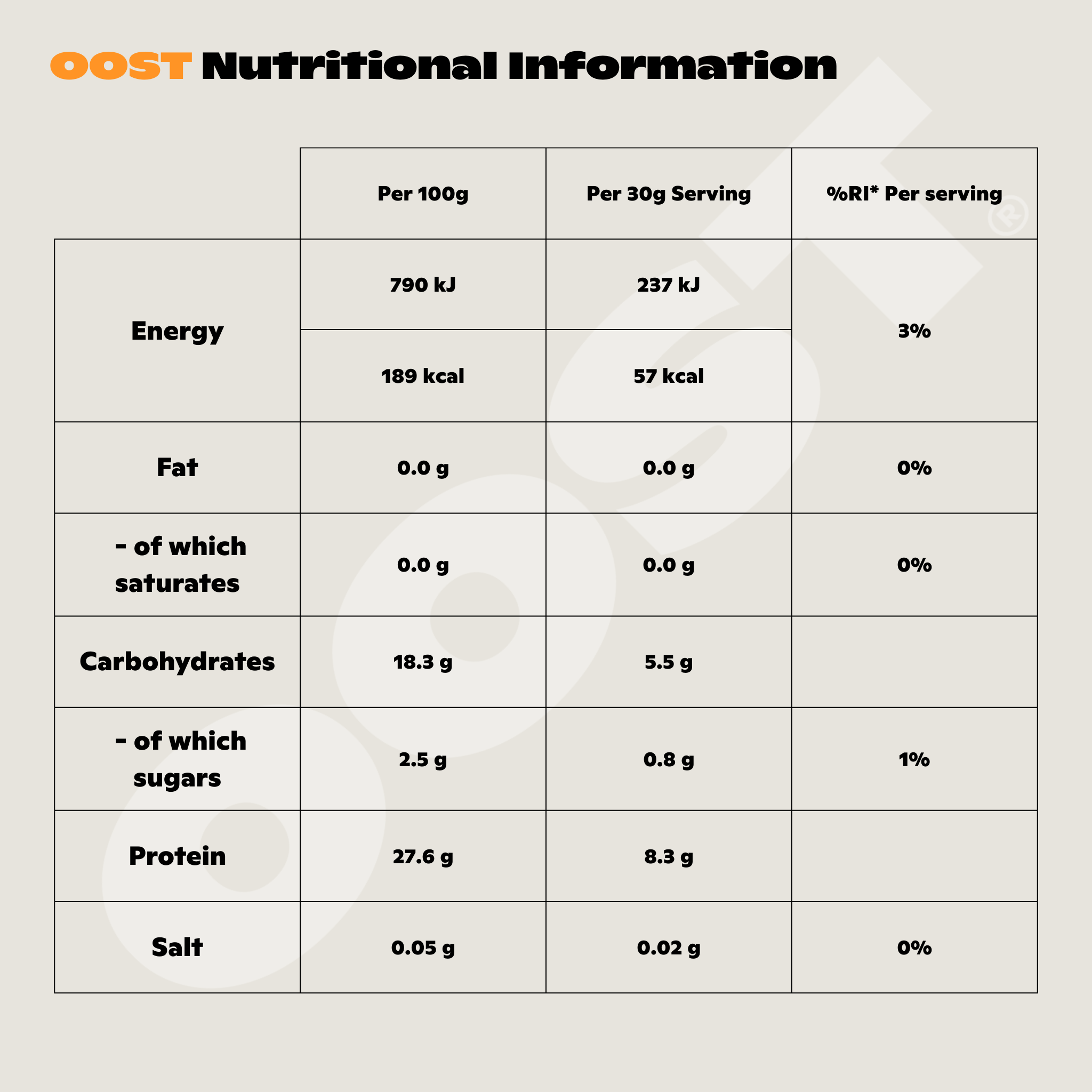 OOST Joint Care Nutritional Information